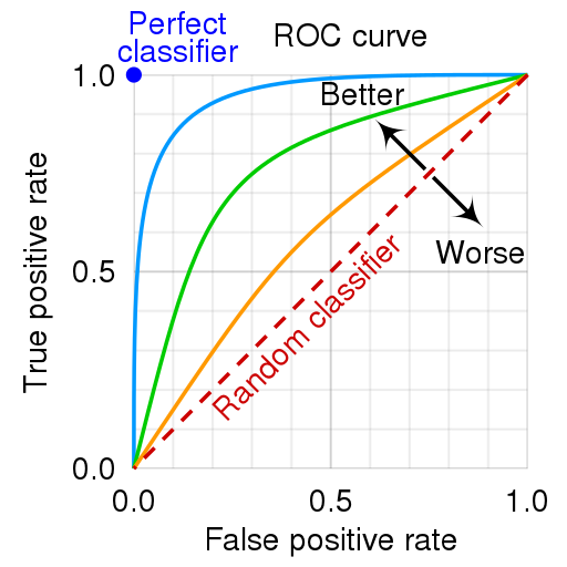  metric AUROC