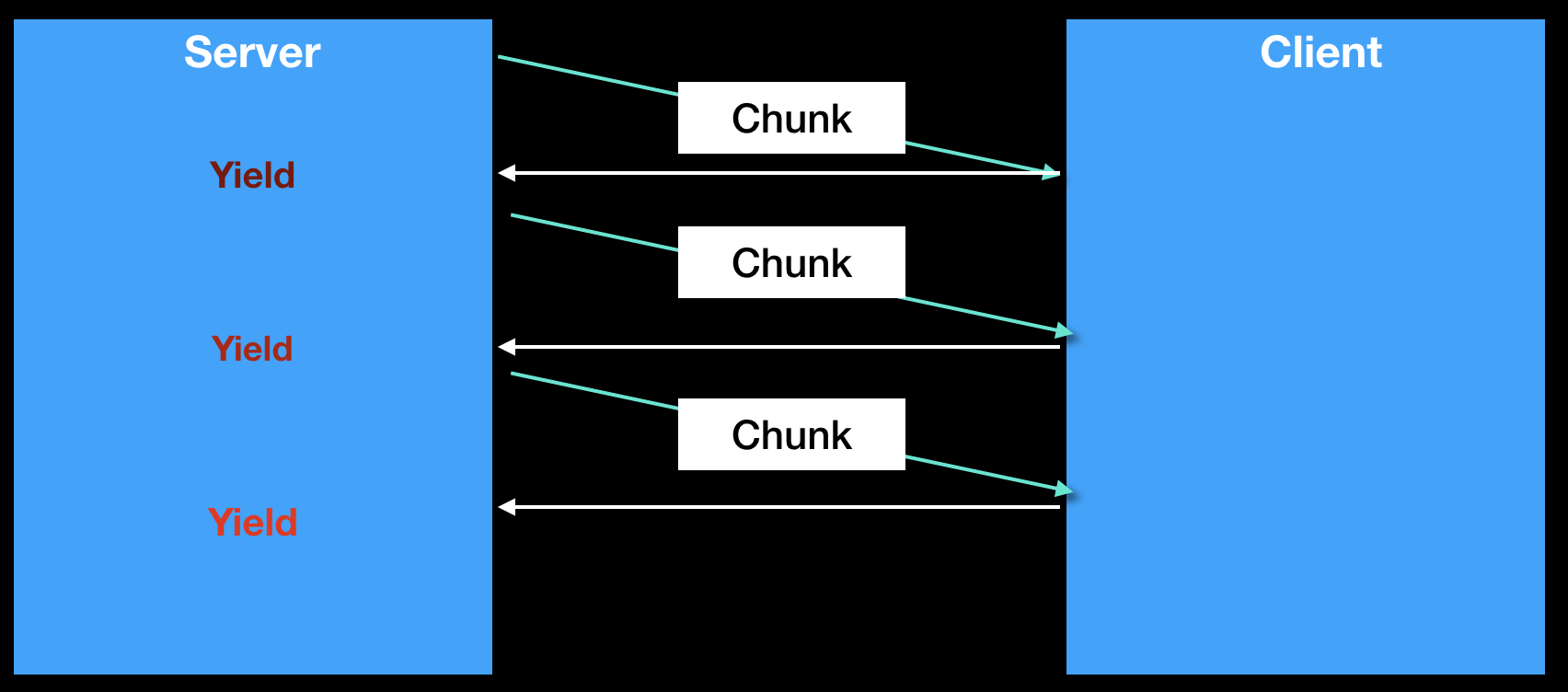 Django Audio Streaming