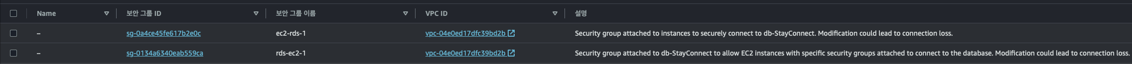 RDS Security Group