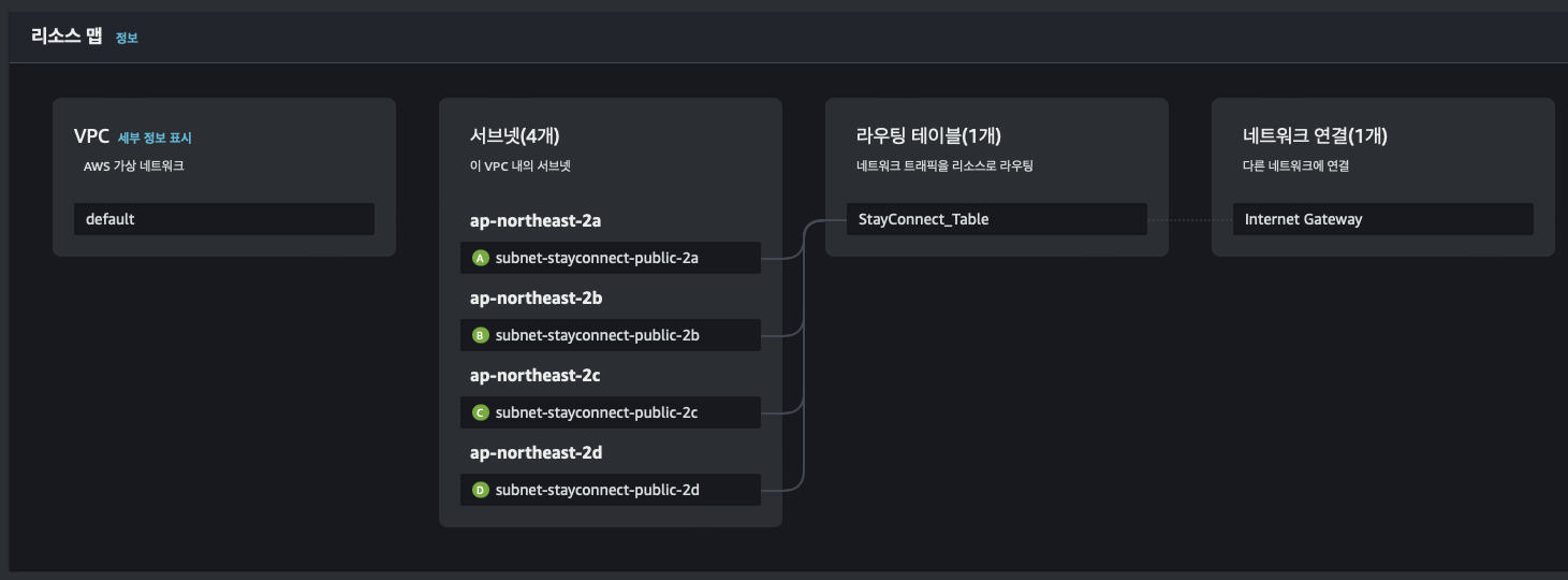 Github Action을 사용하여 AWS 배포 자동화 구축 - 2