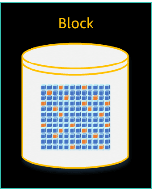 Aws Storage Object Block File AWS Storage