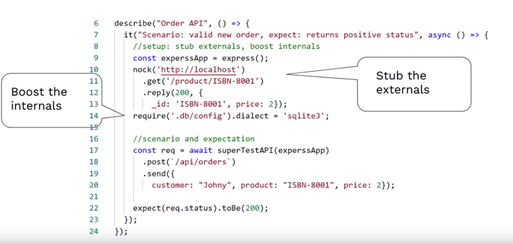 [번역] Javascript Testing Best Practices