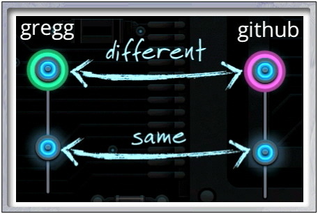 TIL - Session: Git / Github (3)