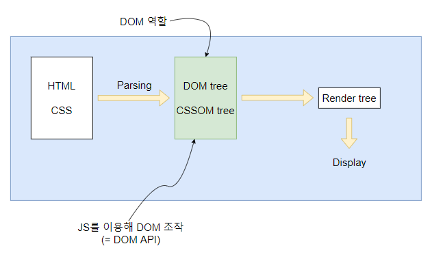 JS - DOM