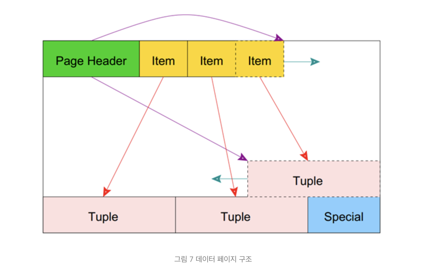 DataBase::PostgreSQL::begin()