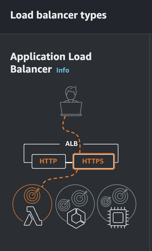 AWS EC2에서 Nginx 사용 및 health check