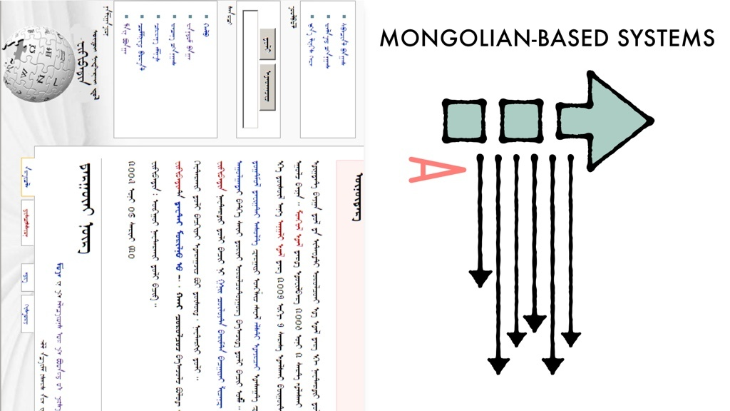 몽골어 기반언어