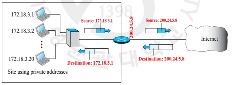 [Network week2] IP Address, Classful Addressing, Subnetting, CIDR, DHCP ...