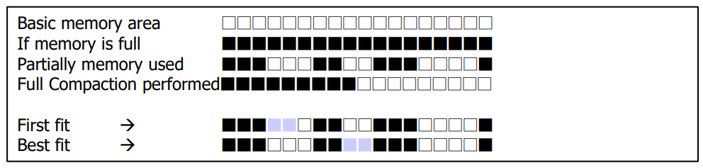 [Programming Language week 4] Sequence Control, Subprogram Control ...