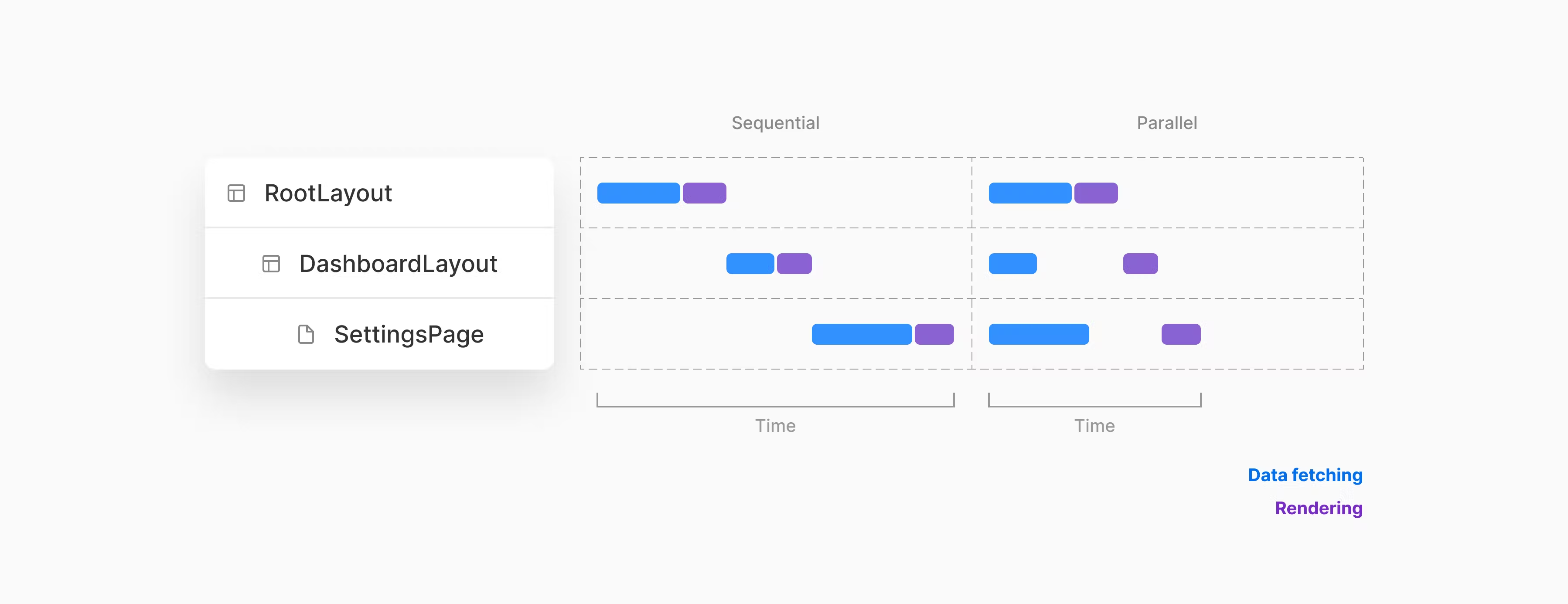 parallel data fetching