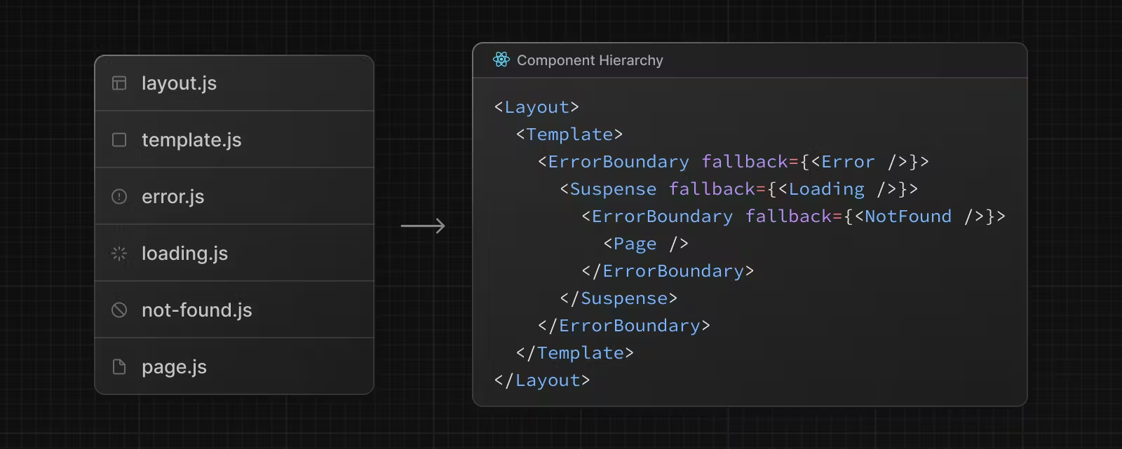 next.js Component Hierarchy