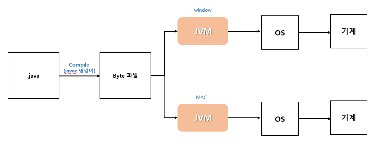 JVM