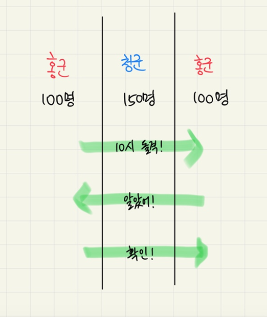 통신(TCP와 CIA)