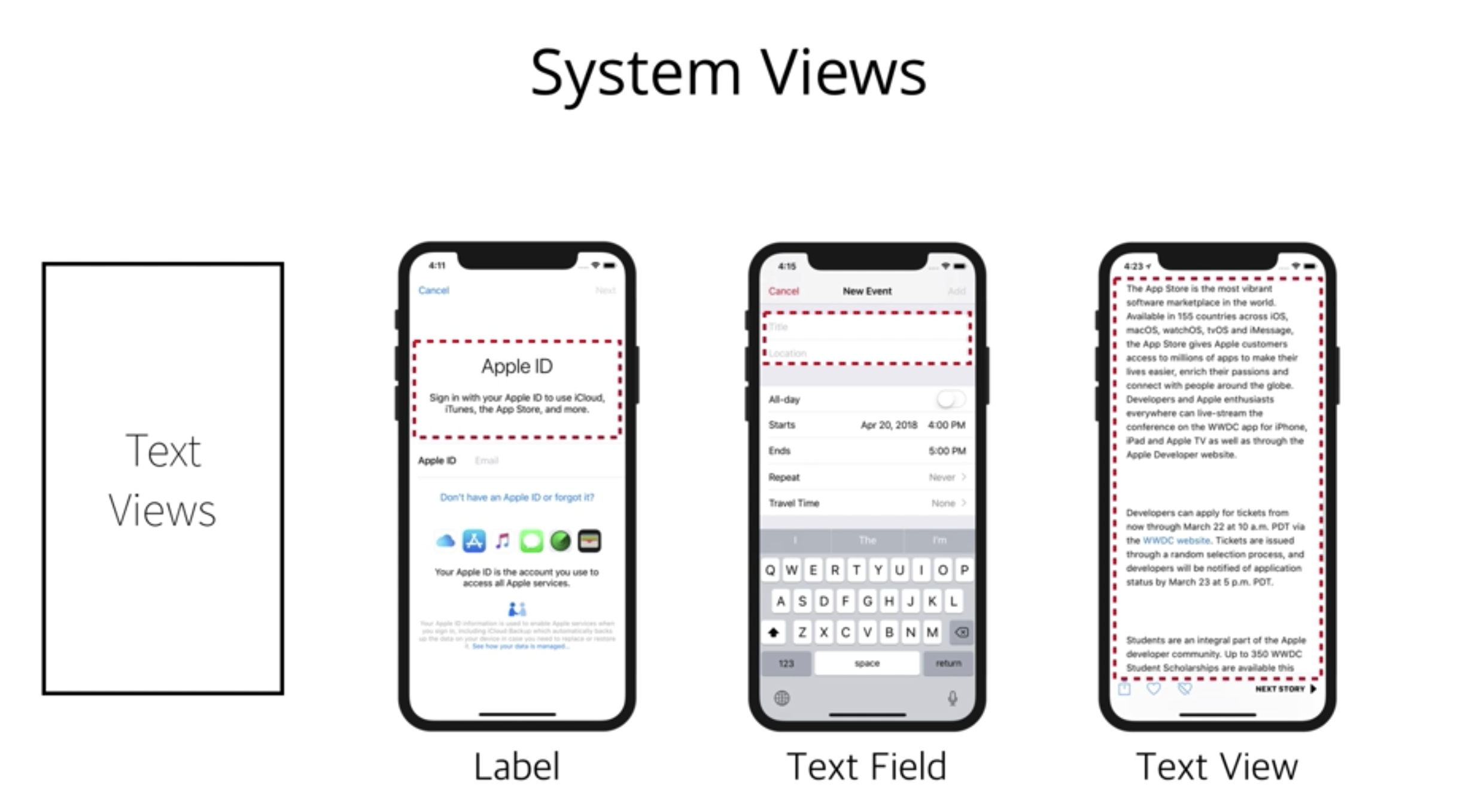 [IOS] View & Window