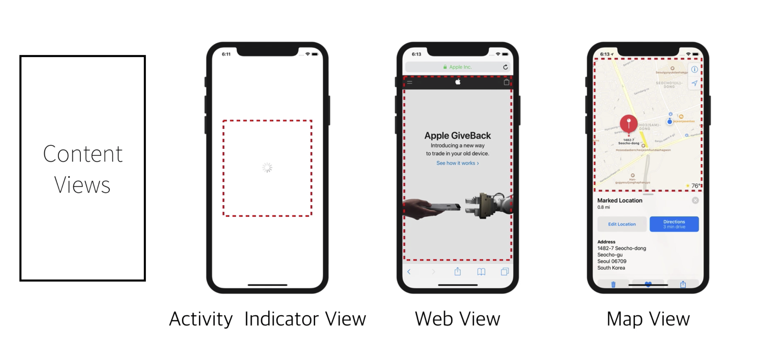 [IOS] View & Window