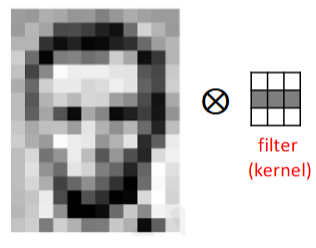 Convolutional Neural Network