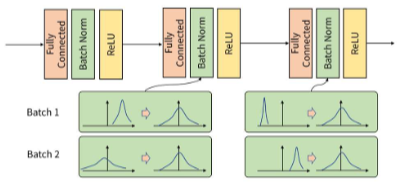 Deep Neural Network