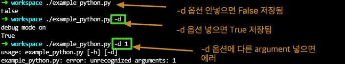 [module] argparse