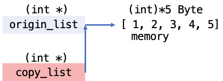 [python] Python의 copy / id / is, is not, bit 연산, shift 연산