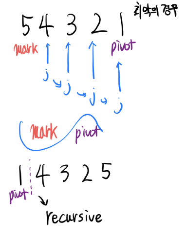 [algorithm] 정렬