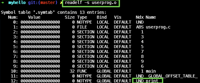 Readelf Needed library, readelf, strip 사용
