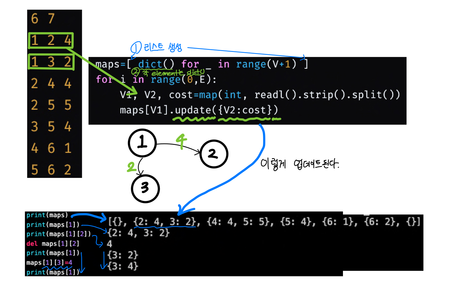 [python] tuple, Dictionary, Set, defaultdict