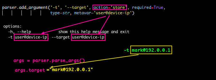 [module] argparse
