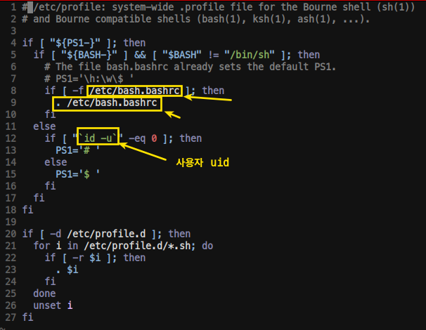 shell別 start-up file