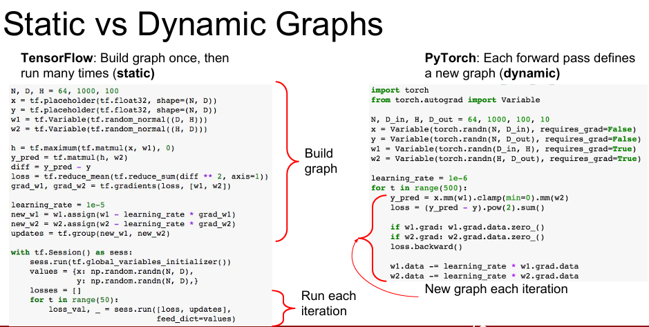 Lecture 8. Deep Learning Software