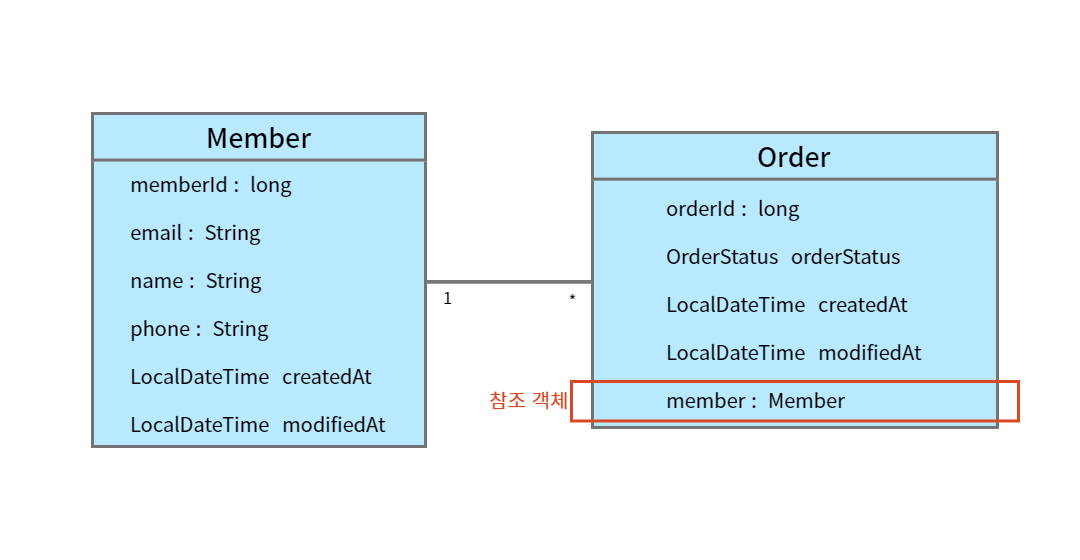 spring-mvc-spring-data-jpa-3