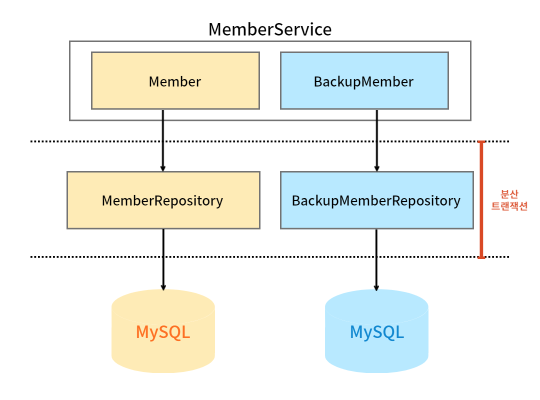 Spring Mvc Log4j2 Example