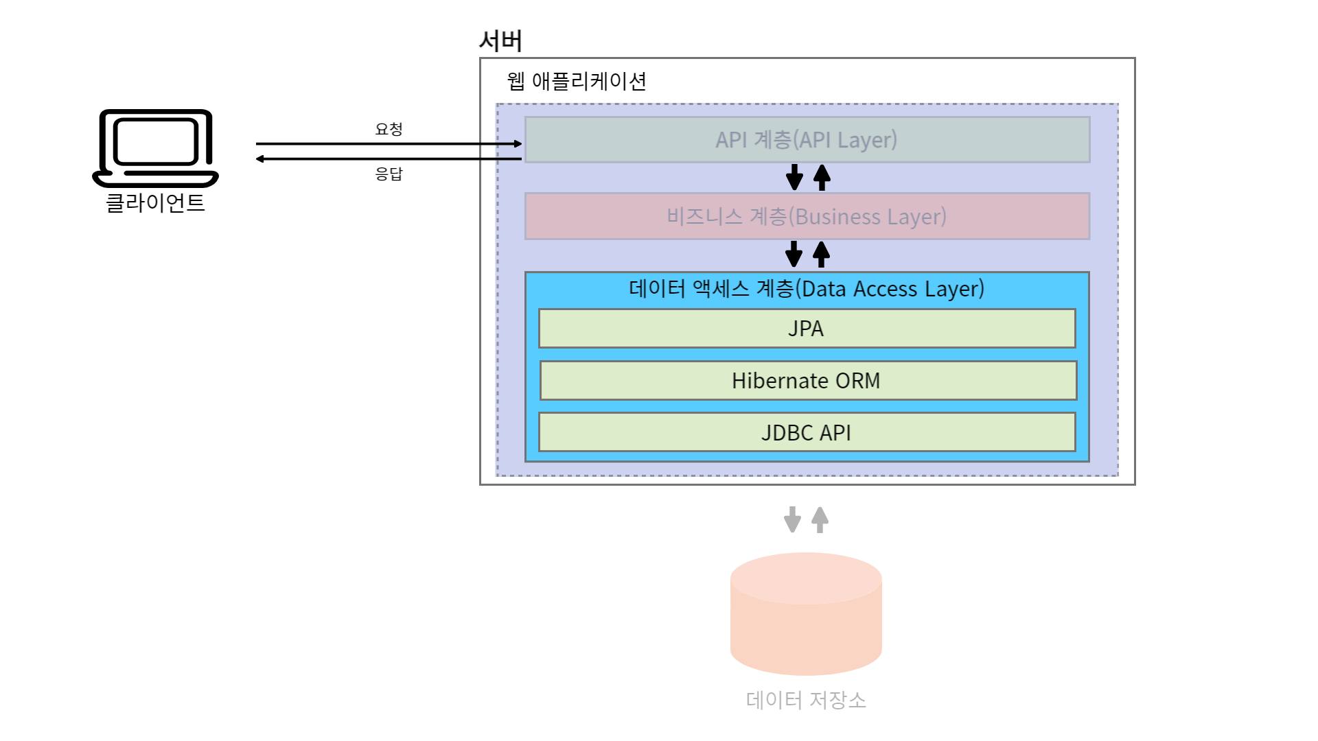 spring-mvc-spring-data-jpa-1