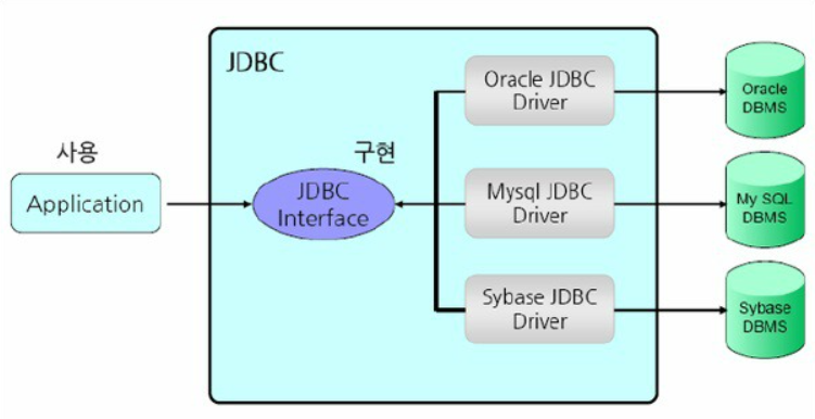[Spring] ORM (Object Relational Mapping) 이란?