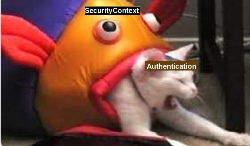 1. Spring Security / Servlet Authentication Architecture(공식문서로 따라가보기)