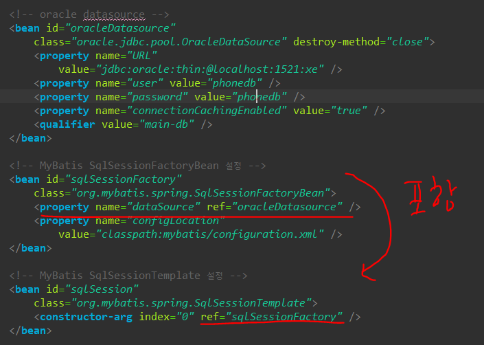 1. spring : DataSource / mybatis / SQL / 스프링 JDBC드라이버