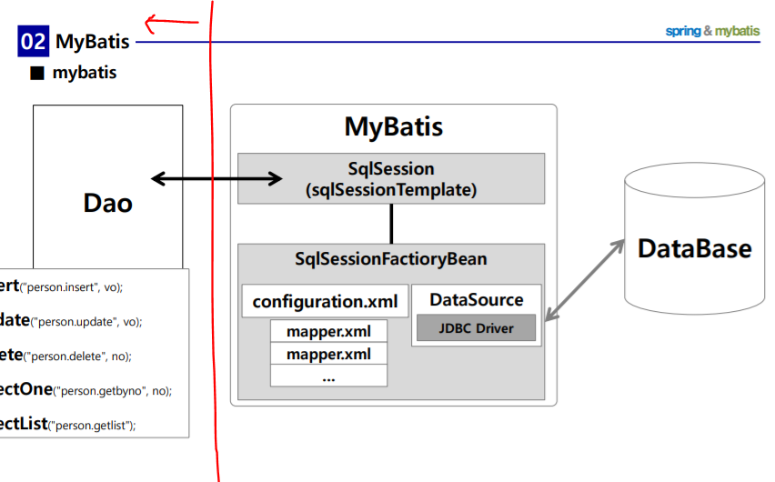 1. spring : DataSource / mybatis / SQL / 스프링 JDBC드라이버