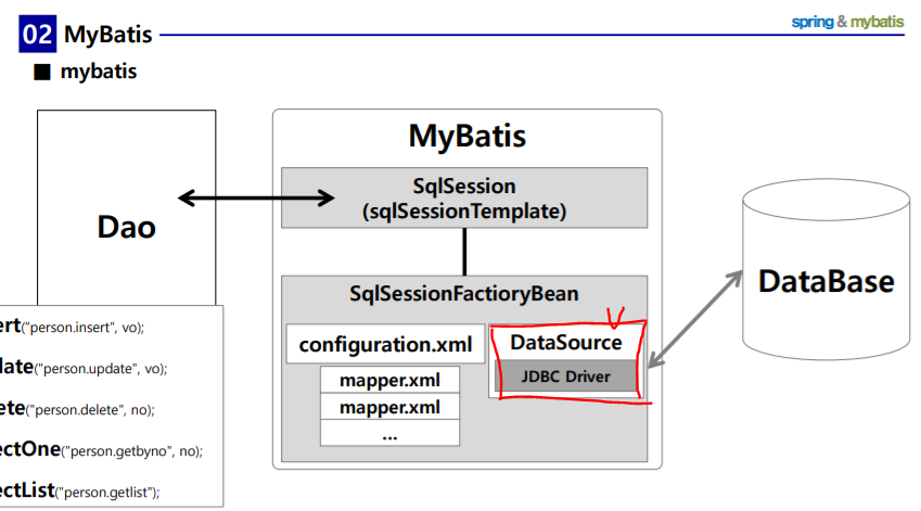 1. spring : DataSource / mybatis / SQL / 스프링 JDBC드라이버