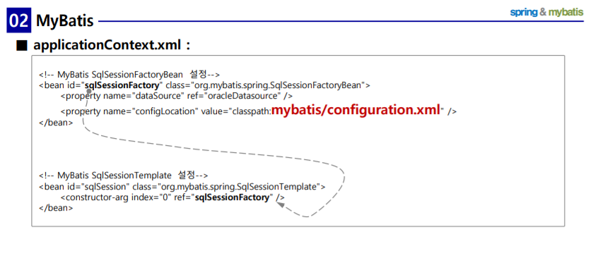 1. spring : DataSource / mybatis / SQL / 스프링 JDBC드라이버