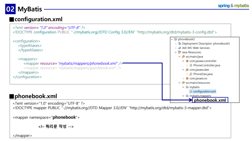1. spring : DataSource / mybatis / SQL / 스프링 JDBC드라이버