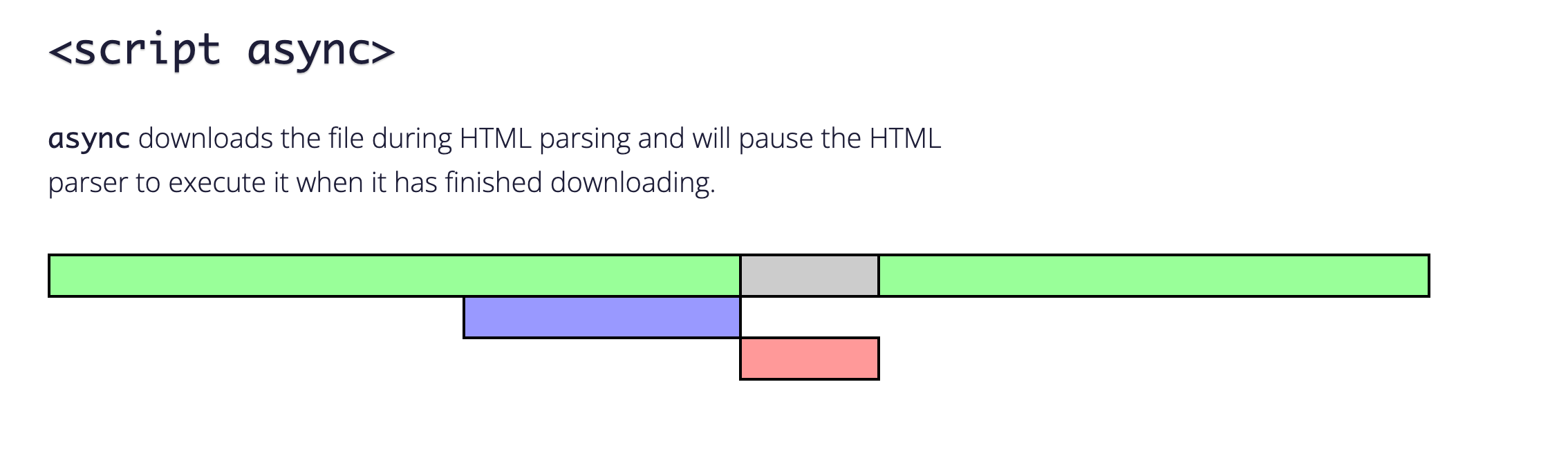 [JavaScript] 스크립트를 HTML로 불러오는 방법