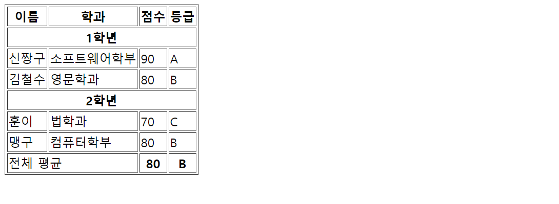 [HTML] 표(TABLE)
