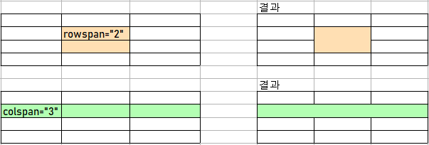 [HTML] 표(TABLE)