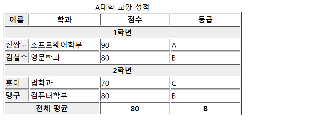 [HTML] 표(TABLE)