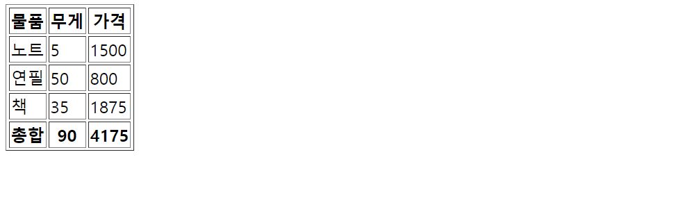 [HTML] 표(TABLE)