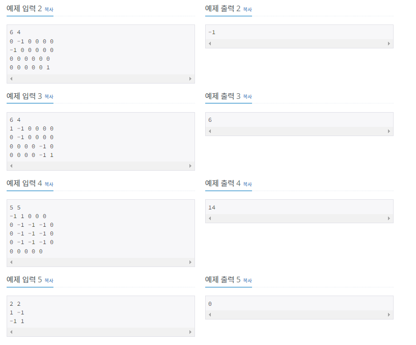 [Swift] DFS와 BFS 설명 + BOJ 그래프와 순회 단계별로 풀어보기 2 - (2178, 1697, 7562, 7576 ...