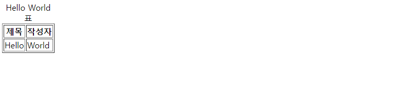 [HTML] 표(TABLE)