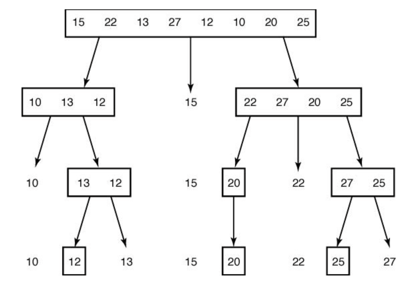 [알고리즘] Divide-and-Conquer (분할 정복)