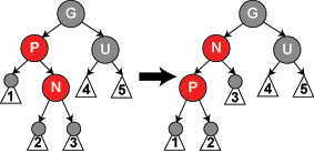 [C] CODE REVIEW (RED-BLACK TREE)