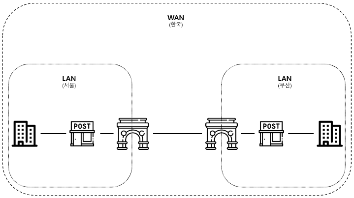 TCP/IP