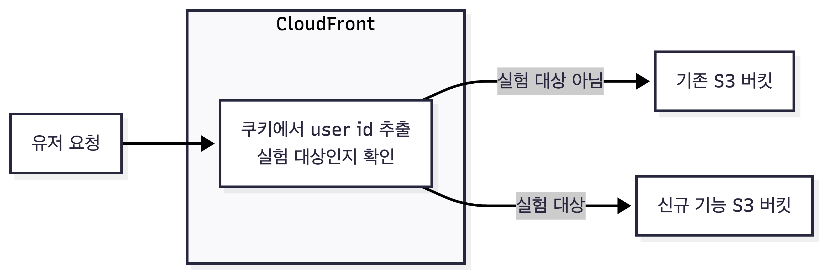 아키텍처